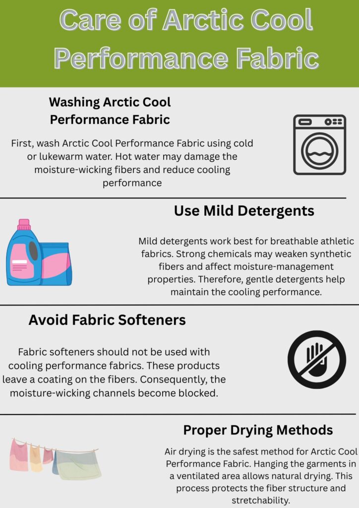 An infographic titled “Care of Arctic Cool Performance Fabric” with four sections: Washing Arctic Cool Performance Fabric, Use Mild Detergents, Avoid Fabric Softeners, and Proper Drying Methods. Each section includes a brief description and a related icon (washing machine, detergent bottle, no fabric softener symbol, and drying clothes).
Arctic Cool Performance Fabric: