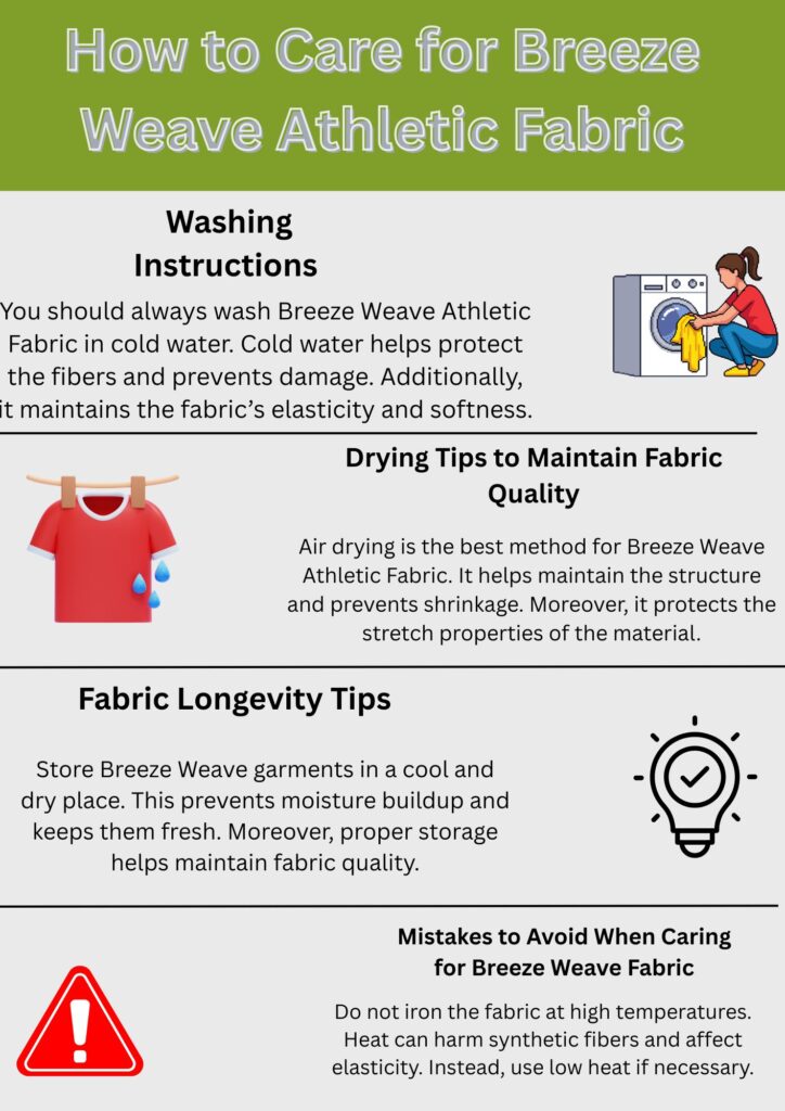 A vertical infographic titled “How to Care for Breeze Weave Athletic Fabric.” The layout includes four sections with headings: Washing Instructions, Drying Tips to Maintain Fabric Quality, Fabric Longevity Tips, and Mistakes to Avoid When Caring for Breeze Weave Fabric. Each section features accompanying icons: a person washing clothes, a hanging shirt with a clothespin, a lightbulb, and a red warning triangle. The design uses a green header, light gray background panels, and black text.
Breeze Weave Athletic Fabric:
