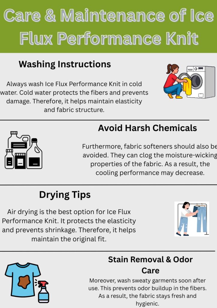 Ice Flux Performance Knit: Built for Speed, Cool & Comfort 12 "Infographic showing care instructions for Ice Flux Performance Knit fabric, with four labeled sections: 'Washing Instructions,' 'Avoid Harsh Chemicals,' 'Drying Tips,' and 'Stain Removal & Odor Care,' each containing explanatory text and supporting icons or illustrations."
Ice Flux Performance Knit: