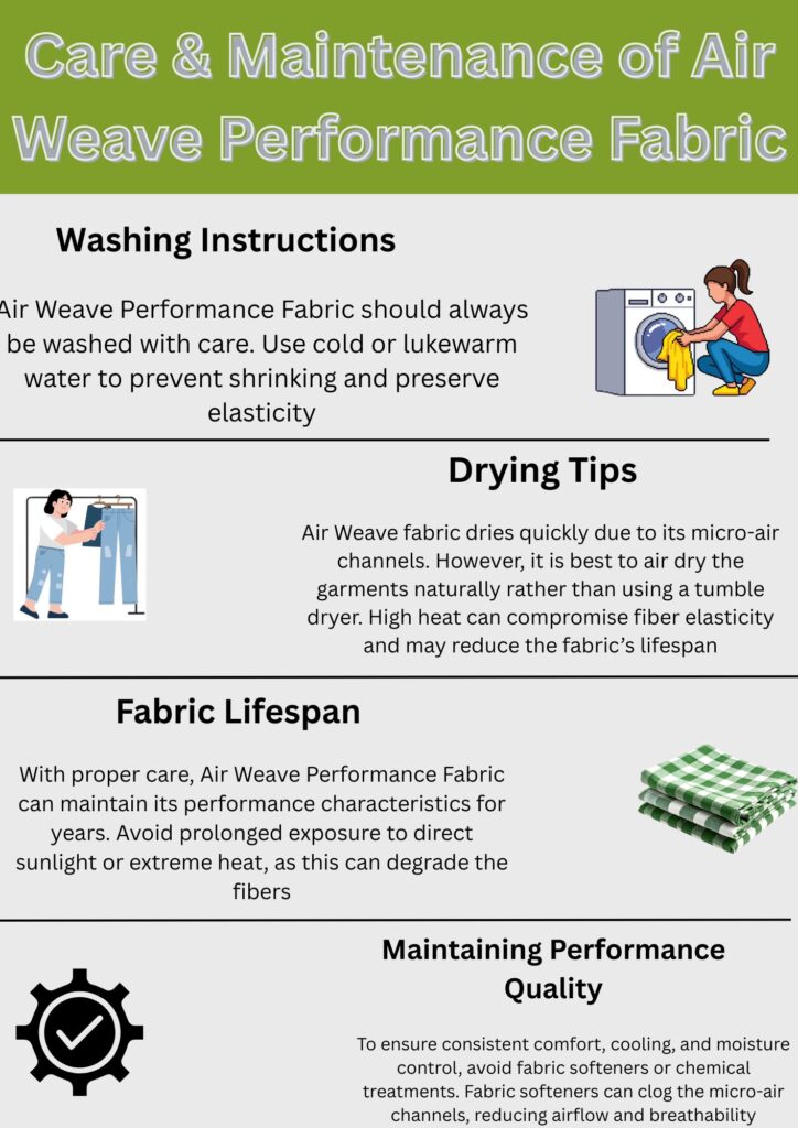 "Four-panel infographic about Air Weave Performance Fabric care: top-left shows a person washing clothes with detergent bottle; top-right shows someone hanging jeans to dry; bottom-left displays two green-and-white checkered towels with lifespan timeline; bottom-right features a gear icon with checkmark labeled 'Maintain Performance Quality'."

Air Weave Performance Fabric: