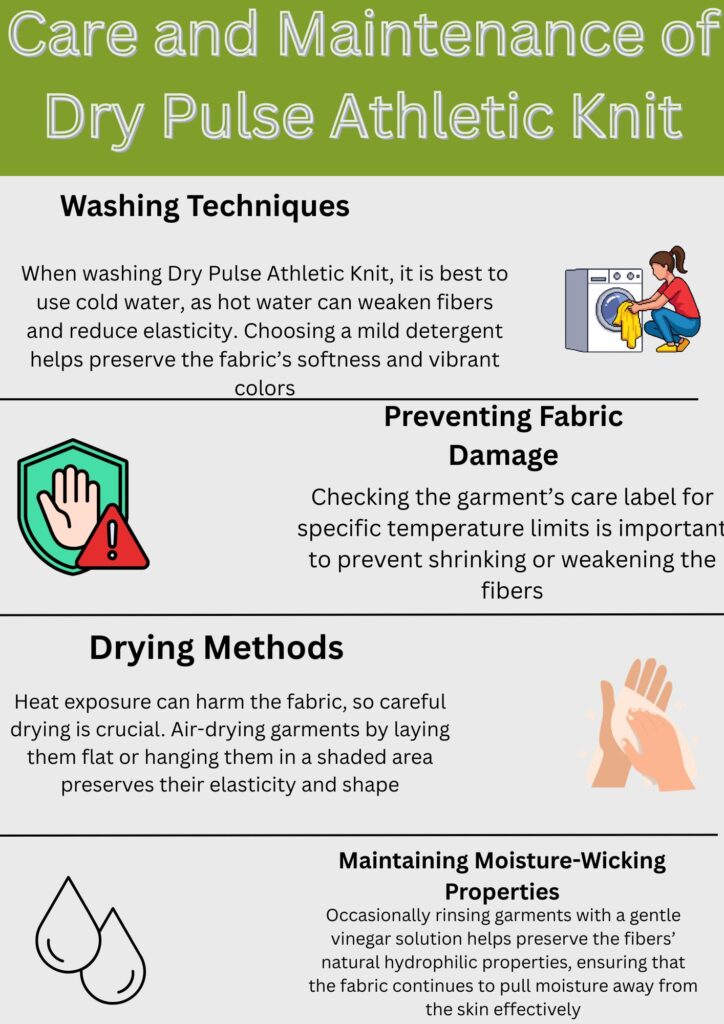 "Infographic titled 'Care and Maintenance of Dry Pulse Athletic Knit' with four sections: Washing Techniques (woman loading washing machine), Preventing Fabric Damage (hand on shield with caution sign), Drying Methods (person washing hands), and Maintaining Moisture-Wicking Properties (two water drops)."

Dry Pulse Athletic Knit: