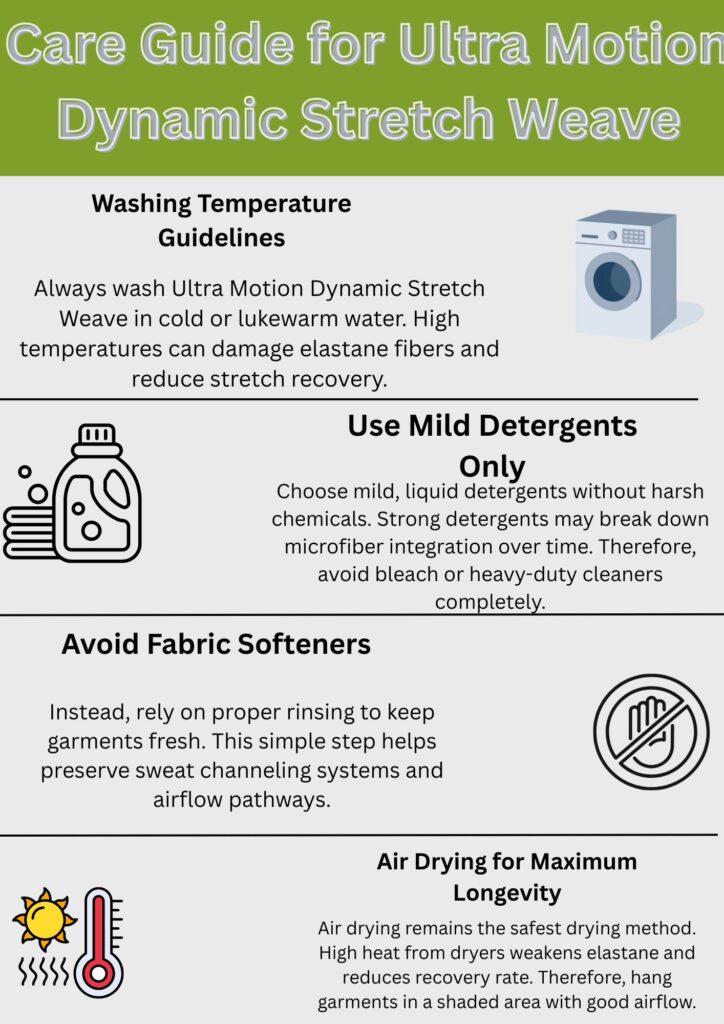 Ultra Motion Dynamic Stretch Weave: Advanced Sports Fabric 12 "Care Guide for Ultra Motion Dynamic Stretch Weave infographic. Sections include Washing Temperature Guidelines (wash in cold or lukewarm water to protect elastane), Use Mild Detergents Only (choose mild liquid detergents, avoid bleach and heavy cleaners), Avoid Fabric Softeners (don’t use fabric softeners, rely on proper rinsing), and Air Drying for Maximum Longevity (air dry in shade with good airflow). Each section is accompanied by an corresponding icon: washing machine, detergent bottle, no symbol on clothing, and sun/thermometer."
Ultra Motion Dynamic Stretch Weave: