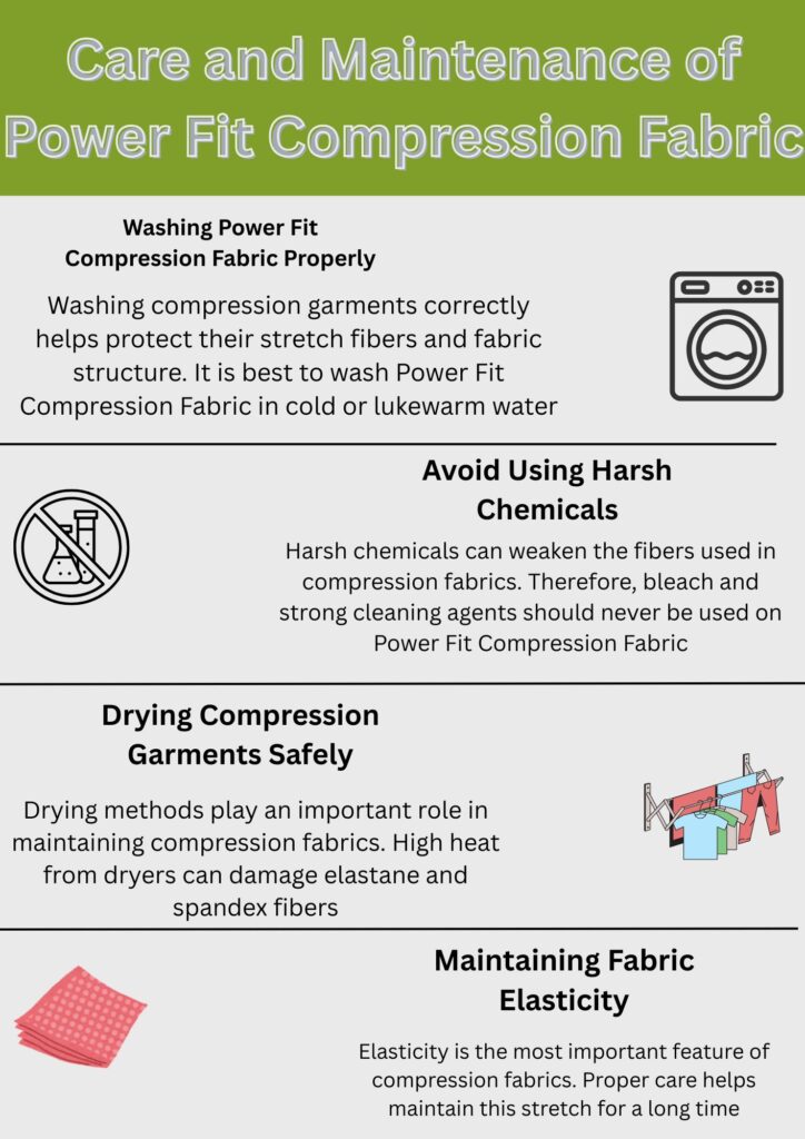 An informational infographic titled “Care and Maintenance of Power Fit Compression Fabric” with four sections: Washing Power Fit Compression Fabric Properly (text and washing icon), Avoid Using Harsh Chemicals (text and prohibition icon), Drying Compression Garments Safely (text and clothesline icon), and Maintaining Fabric Elasticity (text and fabric swatch icon). Each section includes brief maintenance tips about washing cold or lukewarm water, avoiding bleach, air or low-heat drying, and preserving elasticity.
Power Fit Compression Fabric:
