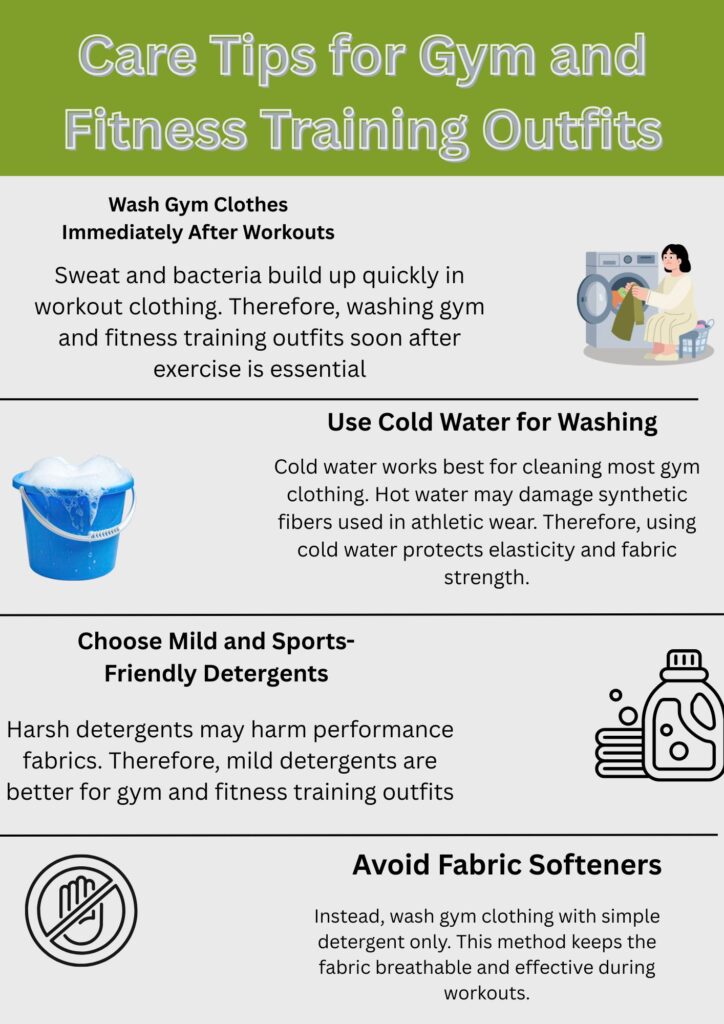 An infographic titled “Care Tips for Gym and Fitness Training Outfits” divided into four sections:
Wash Gym Clothes Immediately After Workouts with a short explanation about sweat and bacteria buildup.
Use Cold Water for Washing with text about cold water protecting elasticity and fabric strength.
Choose Mild and Sports-Friendly Detergents with a note that mild detergents are better for gym fabrics.
Avoid Fabric Softeners with guidance to wash with simple detergent to keep fabric breathable. Each section includes a relevant illustration.Gym and Fitness Training Outfits: