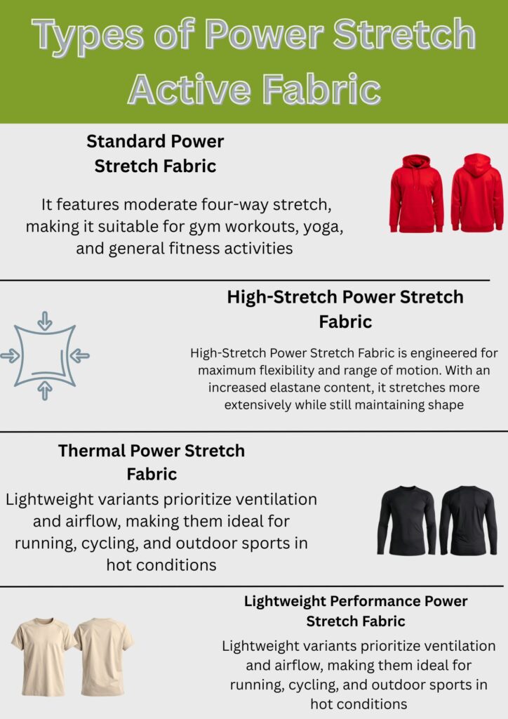 “Infographic titled ‘Types of Power Stretch Active Fabric’ showing four fabric types with accompanying clothing photos: Standard Power Stretch, High-Stretch Power Stretch, Thermal Power Stretch, and Lightweight Performance Power Stretch on a light green background.”

Power Stretch Active Fabric:
