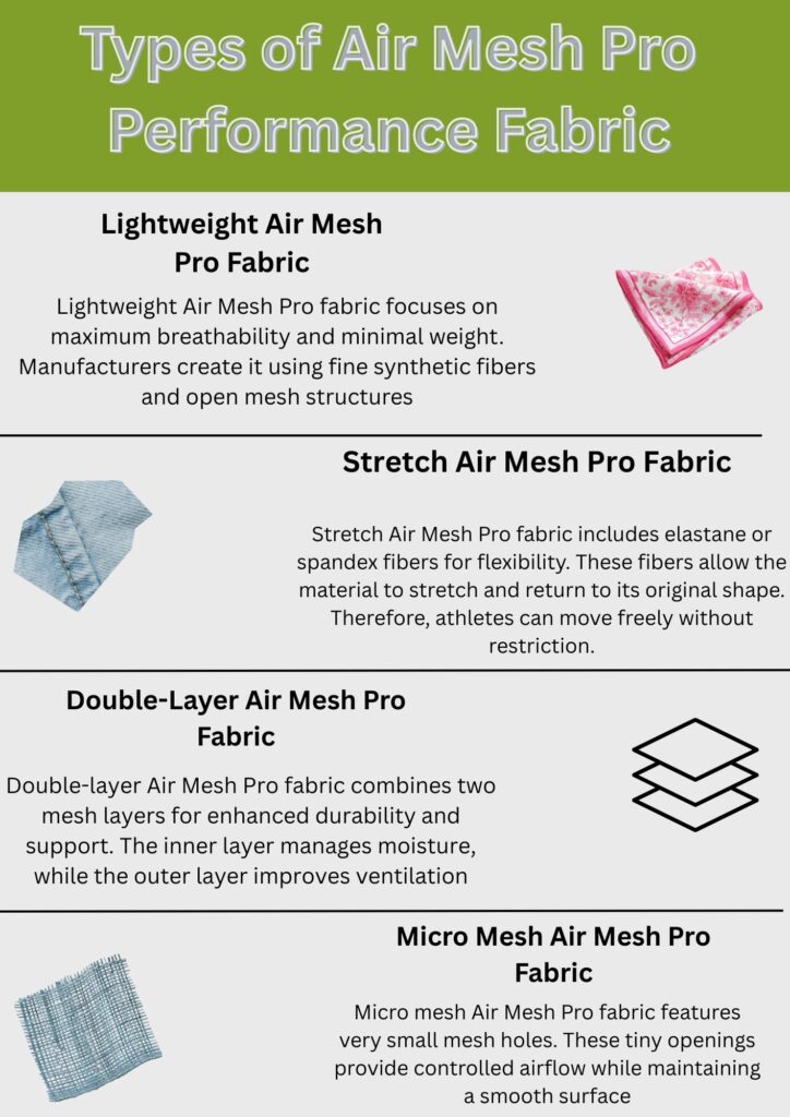 An infographic titled "Types of Air Mesh Pro Performance Fabric" showing four fabric types: Lightweight Air Mesh Pro Fabric (with a pink fabric illustration), Stretch Air Mesh Pro Fabric (blue knit swatch), Double-Layer Air Mesh Pro Fabric (stacked sheets icon), and Micro Mesh Air Mesh Pro Fabric (blue mesh swatch). Each section includes a brief description: lightweight emphasizes maximum breathability and light weight; stretch includes elastane/spandex for flexibility; double-layer provides durability and ventilation; micro mesh has very small holes for controlled airflow and a smooth surface.
Air Mesh Pro Performance Fabric: