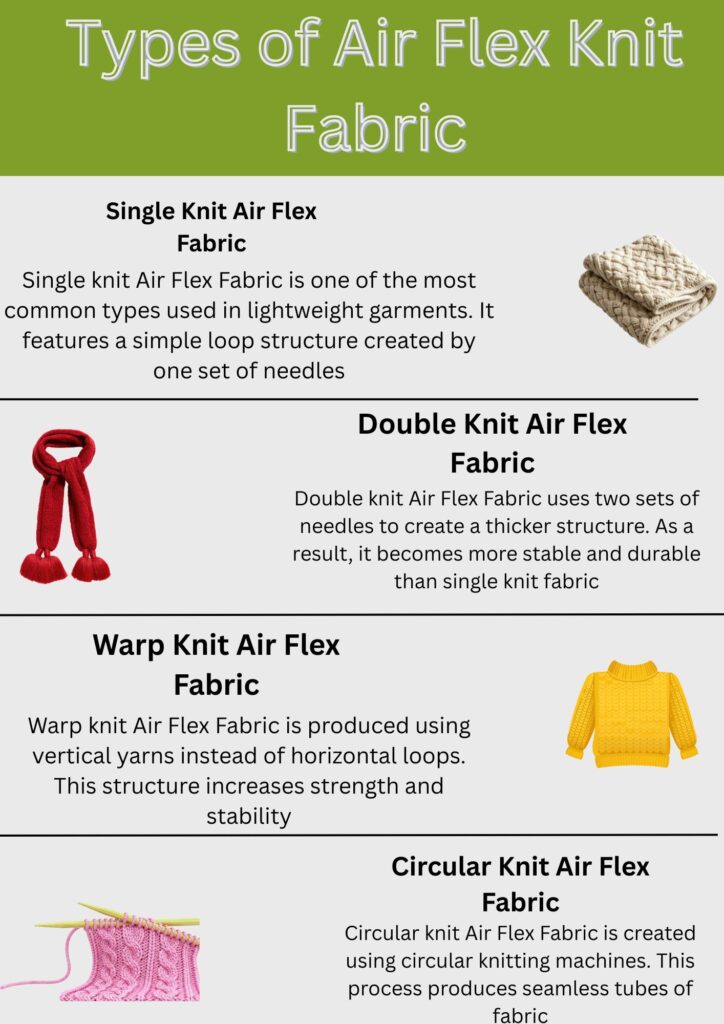 Alt text (long): An infographic titled “Types of Air Flex Knit Fabric.” It presents four sections: 1) Single Knit Air Flex Fabric with a beige knit image, 2) Double Knit Air Flex Fabric with a red scarf image, 3) Warp Knit Air Flex Fabric with a yellow sweater image, and 4) Circular Knit Air Flex Fabric with pink knitted yarn image. Each section contains bold headings and descriptive text, with light gray background bands and black dividers between sections.

Air Flex Knit Fabric: