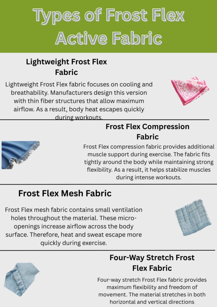 Alt text: “An infographic titled ‘Types of Frost Flex Active Fabric’ with sections for Lightweight Frost Flex Fabric, Frost Flex Compression Fabric, Frost Flex Mesh Fabric, and Four-Way Stretch Frost Flex Fabric. Each section has a short description and small fabric icons on the right.”

Frost Flex Active Fabric: