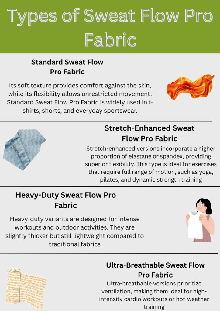 An infographic titled “Types of Sweat Flow Pro Fabric” showing four fabric types: Standard Sweat Flow Pro Fabric with an orange flame icon, Stretch-Enhanced Sweat Flow Pro Fabric with a denim swatch, Heavy-Duty Sweat Flow Pro Fabric with a person holding fabric, and Ultra-Breathable Sweat Flow Pro Fabric with a woven pattern. Each section has a brief description and a dividing line between sections.

Sweat Flow Pro Fabric: