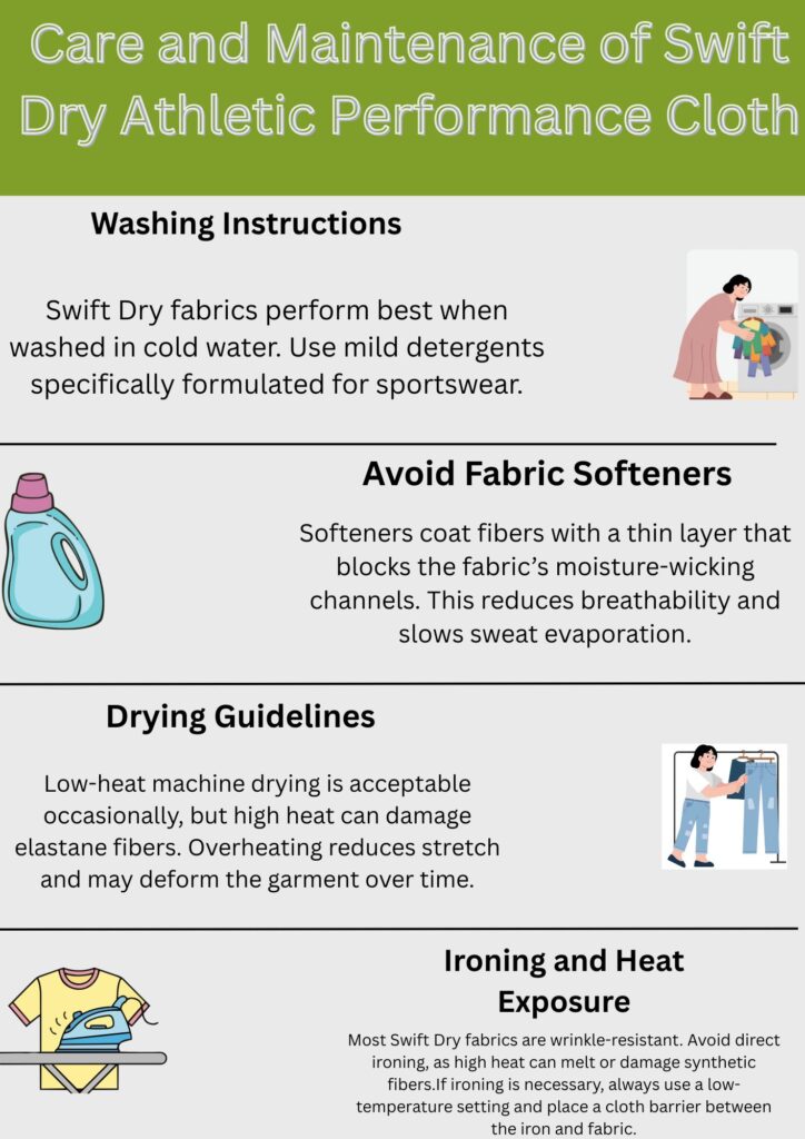 Swift Dry Athletic Performance Cloth: Maximum Breathability 12 "Informational infographic titled 'Care and Maintenance of Swift Dry Athletic Performance Cloth' with four sections: Washing Instructions, Avoid Fabric Softeners, Drying Guidelines, and Ironing and Heat Exposure. Each section includes a small illustration and brief guidance on cold-water washing, avoiding fabric softeners, low-heat drying, and ironing precautions. White background with a light green banner at the top."
Swift Dry Athletic Performance Cloth: