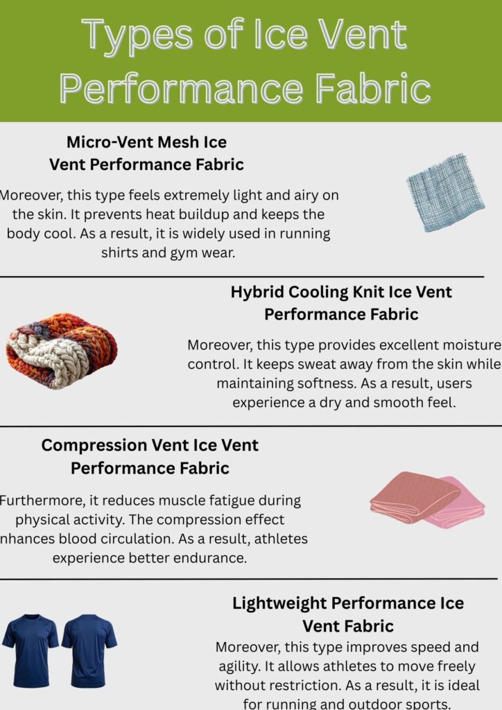 Ice Vent Performance Fabric: Stay Cool, Dry & Game-Ready Pro 8 "Infographic showing four types of Ice Vent performance fabrics: 1) Micro-vent mesh — breathable, quick-drying fabric with tiny perforations; 2) Hybrid cooling knit — combines moisture-wicking fibers with strategic ventilation zones; 3) Compression vent — targeted support with airflow channels in high-sweat areas; 4) Lightweight performance ice vent — ultra-thin, high-airflow fabric for maximum cooling. Each section includes a fabric swatch or product image and concise usage guidance."
Ice Vent Performance Fabric: