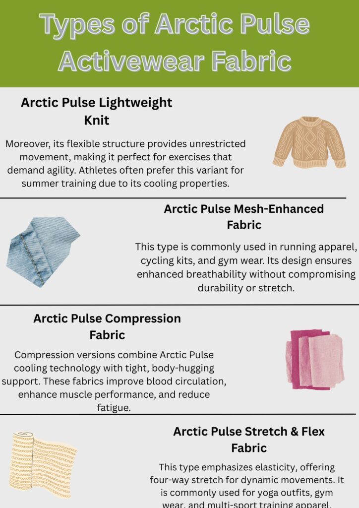Arctic Pulse Activewear Fabric: Beat Heat, Boost Performance 2 "Four-panel comparison of Arctic Pulse activewear fabrics: 1) Arctic Pulse Lightweight Knit shown with a gray sweater, 2) Arctic Pulse Mesh-Enhanced fabric beside light blue folded fabric, 3) Arctic Pulse Compression Fabric next to pink towels, and 4) Arctic Pulse Stretch & Flex Fabric adjacent to folded cream fabric. Each fabric type is labeled with its name."
Arctic Pulse Activewear Fabric: