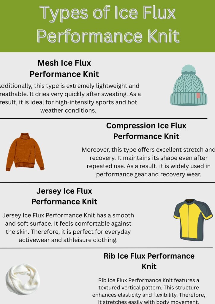 Ice Flux Performance Knit: Built for Speed, Cool & Comfort 8 "Four-panel infographic showing Ice Flux Performance Knit fabric types: Mesh (lightweight, breathable, ideal for athletic tops), Compression (supportive, muscle-stabilizing, for performance wear), Jersey (soft, stretchy, versatile for everyday activewear), and Rib (textured, elastic, great for cuffs and collars). Each panel includes a garment illustration and key performance attributes."
Ice Flux Performance Knit: