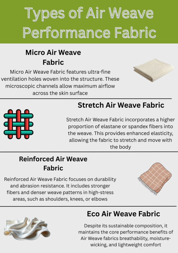 "Infographic poster showcasing four Air Weave Performance Fabric types: Micro Air Weave (ultra-fine weave for breathability), Stretch Air Weave (elastic fibers for mobility), Reinforced Air Weave (dual-layer construction for durability), and Eco Air Weave (recycled materials with moisture-wicking). Each section features a fabric texture visualization and concise benefit description."

Air Weave Performance Fabric: