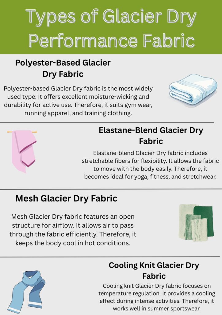 Glacier Dry Performance Fabric: Stay Cool, Dry & Game-Ready 9 Infographic showing different types of Glacier Dry performance fabric, including polyester-based, elastane-blend, mesh, and cooling knit fabrics with brief descriptions of their features and uses.Glacier Dry Performance Fabric: