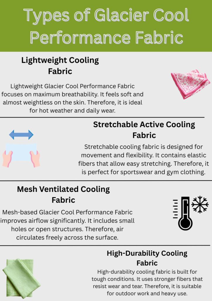 Frost Flex Cooling Fabric: Beat Heat with Smart Textiles 7 "Infographic showing four types of Glacier Cool Performance Fabric: 1) Lightweight Cooling (pink handkerchief), 2) Stretchable Active Cooling (hands stretching blue fabric), 3) Mesh Ventilated Cooling (thermometer + snowflake), and 4) High-Durability Cooling (green towel)."
Frost Flex Cooling Fabric:
