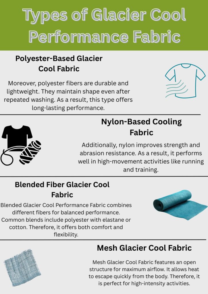 Glacier Cool Performance Fabric: Feel Cool, Stay Comfortable 8 "Comparison graphic showing four Glacier Cool Performance Fabric types: polyester-based, nylon-based, blended fiber, and mesh—each with a representative image and key performance properties."
Glacier Cool Performance Fabric: