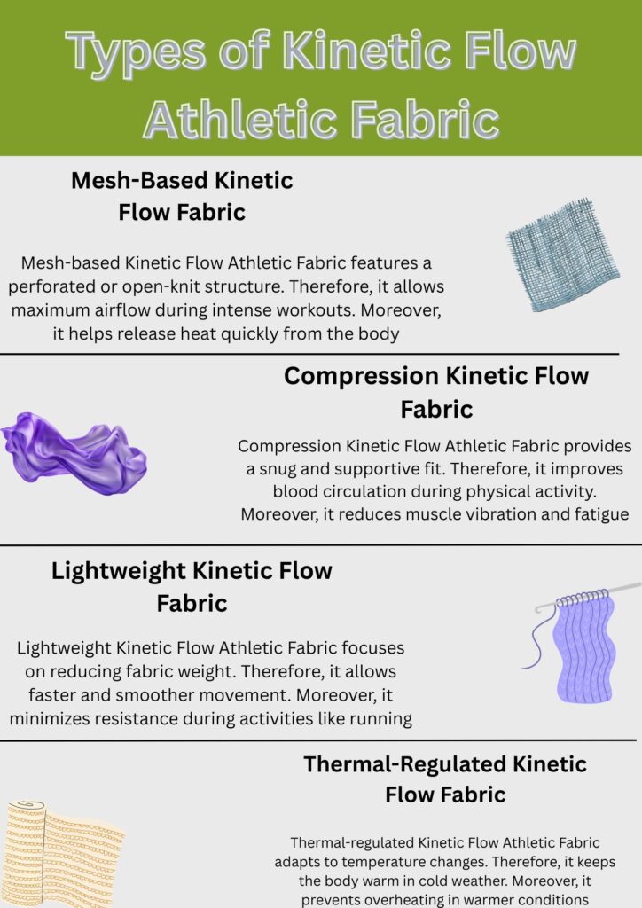 Kinetic Flow Athletic Fabric: Ultimate Comfort for Athletes 8 “Diagram showing four Kinetic Flow athletic fabric types: mesh-based (breathability), compression (muscle support), lightweight (mobility), and thermal-regulated (temperature control).”
Kinetic Flow Athletic Fabric: