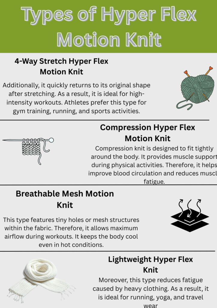 Hyper Flex Motion Knit: Engineered for Ultimate Flexibility 8 Infographic showing types of Hyper Flex Motion Knit including 4-way stretch, compression, breathable mesh, and lightweight fabric.Hyper Flex Motion Knit: