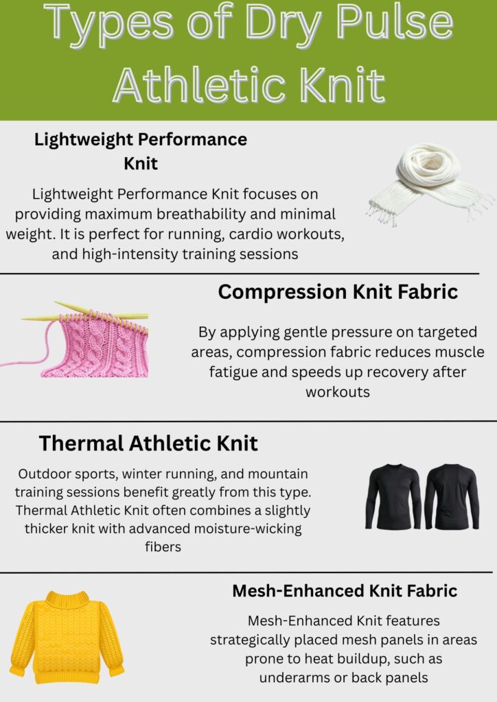 "Product flyer showcasing four Dry Pulse athletic knit fabric types: (1) Lightweight Performance Knit with a white scarf; (2) Compression Knit Fabric depicted as pink knitted material with knitting needles; (3) Thermal Athletic Knit illustrated with two black workout shirts; and (4) Mesh-Enhanced Knit Fabric shown with a yellow sweater. Each section includes a fabric name, brief benefit statement, and representative apparel item."

Dry Pulse Athletic Knit: