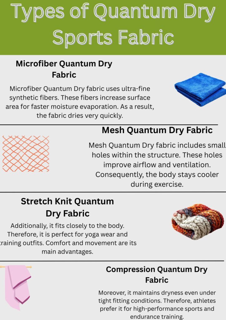"Four-panel graphic showing Quantum Dry sports fabrics: Microfiber, Mesh, Stretch Knit, and Compression, each with material sample and benefit description."

Quantum Dry Sports Fabric