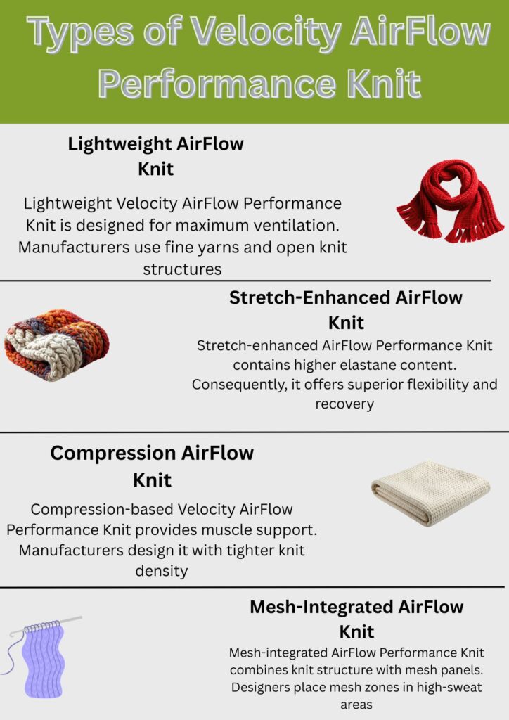 Velocity AirFlow Performance Knit: Breathable Sports Fabric 8 An infographic titled “Types of Velocity AirFlow Performance Knit” showing four knit types: Lightweight AirFlow Knit with a red scarf, Stretch-Enhanced AirFlow Knit with a colorful knit, Compression AirFlow Knit with a white knit, and Mesh-Integrated AirFlow Knit with a light blue knitting piece, each with a brief description.
Velocity AirFlow Performance Knit: