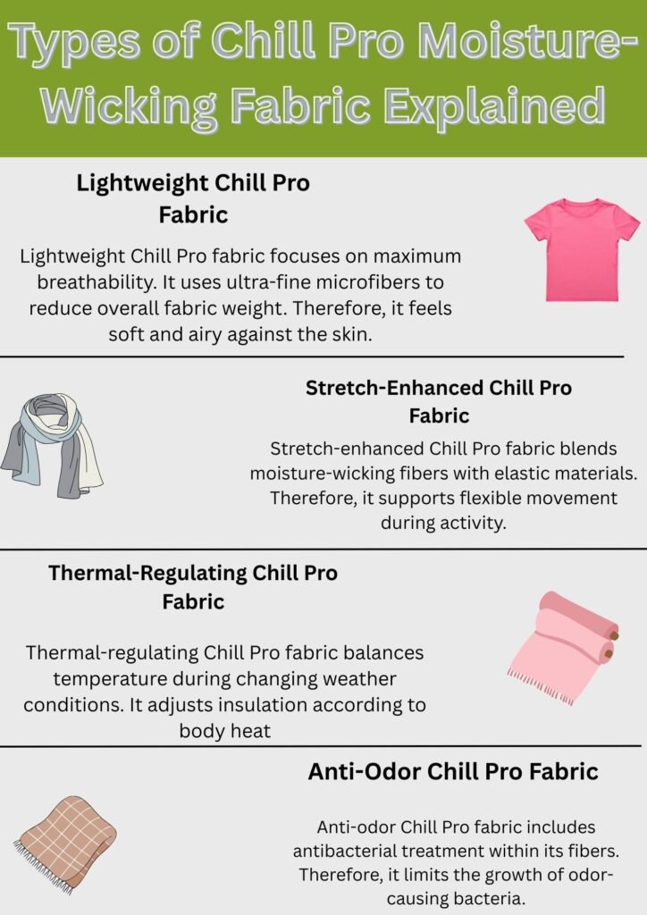 "Promotional infographic titled 'Types of Chill Pro Moisture-Wicking Fabric Explained' showing four fabric types: Lightweight Chill Pro, Stretch-Enhanced Chill Pro, Thermal-Regulating Chill Pro, and Anti-Odor Chill Pro, each with a brief description and a small illustrative image of corresponding fabric or garment."

Chill Pro Moisture-Wicking Fabric Explained: