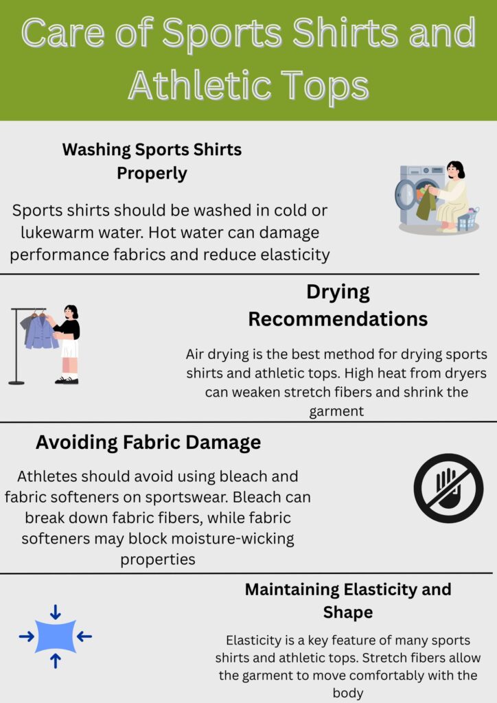 A pale gray infographic titled “Care of Sports Shirts and Athletic Tops” with a pale green header. It includes four sections: Washing Sports Shirts Properly (washing in cold or lukewarm water to avoid damage to elasticity), Drying Recommendations (air drying recommended to prevent fiber damage from heat), Avoiding Fabric Damage (avoid bleach and fabric softeners to protect fibers and moisture-wicking properties), and Maintaining Elasticity and Shape (explains elasticity and stretch fibers helping movement). Each section is accompanied by simple illustrations (washing machine, clothesline, no-bleach symbol) and separators.Sports Shirts and Athletic Tops:
