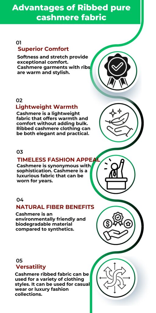 Infographic listing five benefits of ribbed pure cashmere fabric with circular icons and a green edge wrap. Benefits: Superior Comfort, Lightweight Warmth, Timeless Fashion Appeal, Natural Fiber Benefits, and Versatility.