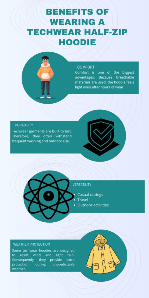 "Vertical infographic titled 'Benefits of Wearing a Techwear Half-Zip Hoodie' with four sections: Comfort (illustration of a cartoon man in a hoodie and a teal rounded box), Durability (teal rounded box with a shield icon), Versatility (teal rounded box with an atom icon and a bulleted list: Casual outings, Travel, Outdoor activities), and Weather Protection (yellow hooded jacket illustration).
