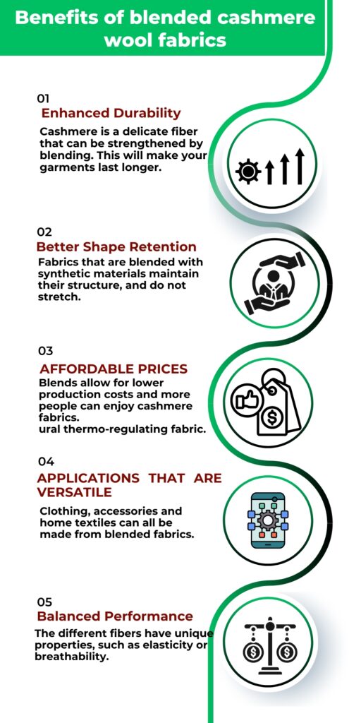 Benefits of blended cashmere wool fabrics infographic showing five advantages: enhanced durability, better shape retention, affordable prices, versatile applications, and balanced performance.