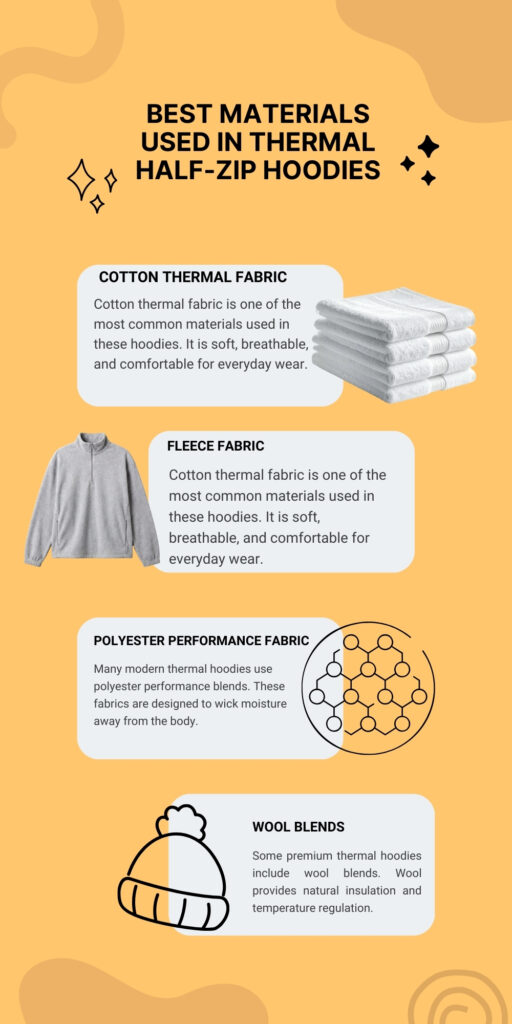 Informational graphic on a warm beige background titled 'Best Materials Used in Thermal Half-Zip Hoodies.' It features four sections with small illustrations: stacked white towels for Cotton Thermal Fabric, a gray hoodie for Fleece Fabric, a circular molecular diagram for Polyester Performance Fabric, and a beanie sketch for Wool Blends. Each section includes a short description of the material's properties (soft, breathable, moisture-wicking, insulation, temperature regulation).