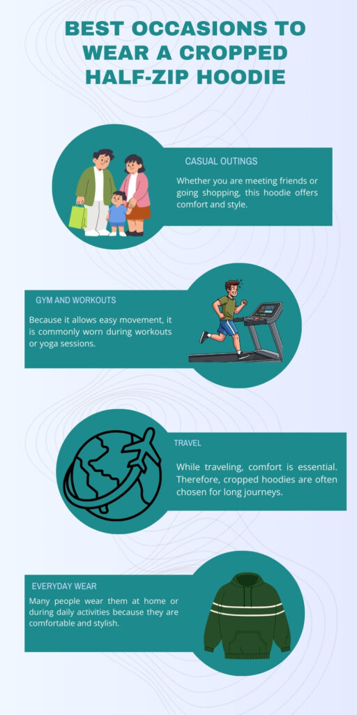 An infographic titled “Best Occasions to Wear a Cropped Half-Zip Hoodie.” Four teal circular icons with corresponding captions show: Casual Outings (people shopping), Gym and Workouts (person running on a treadmill), Travel (globe icon), and Everyday Wear (green hoodie). Each section includes a brief description of why the hoodie is suitable for that occasion.