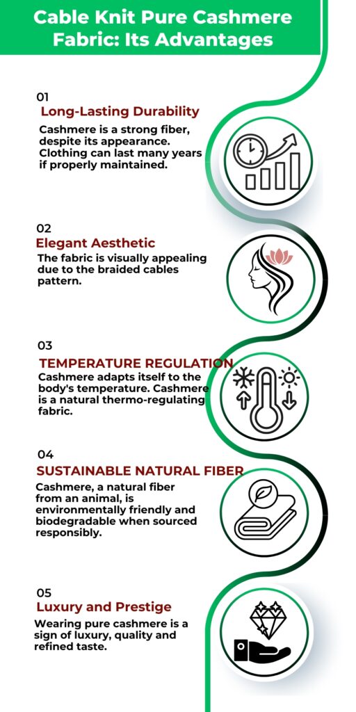 Infographic listing five advantages of cable-knit pure cashmere fabric with circular icons and a green outline: Long-Lasting Durability, Elegant Aesthetic, Temperature Regulation, Sustainable Natural Fiber, and Luxury and Prestige.