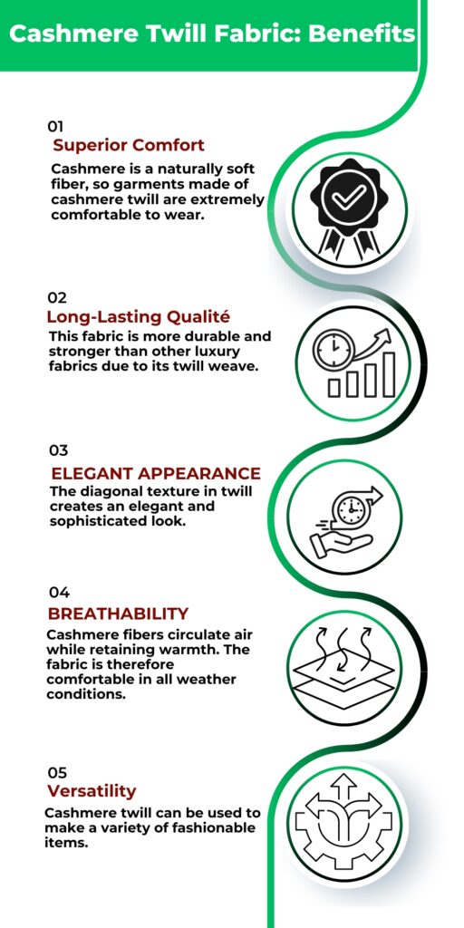 Infographic listing five benefits of cashmere twill fabric with circular icons: Superior Comfort, Long-Lasting Qualité, Elegant Appearance, Breathability, and Versatility.