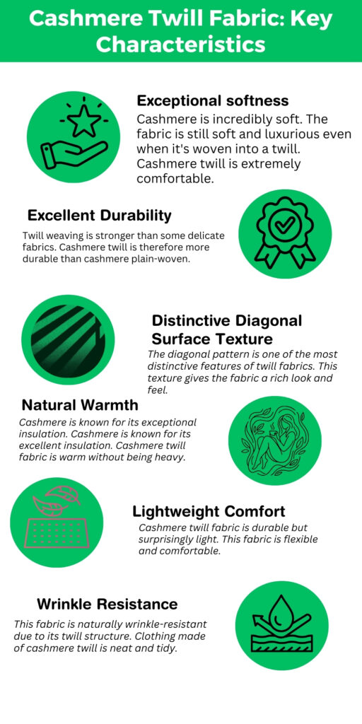 Infographic showing the key characteristics of cashmere twill fabric with green circular icons and headings such as Exceptional softness, Excellent durability, Distinctive diagonal surface texture, Natural warmth, Lightweight comfort, and Wrinkle resistance.