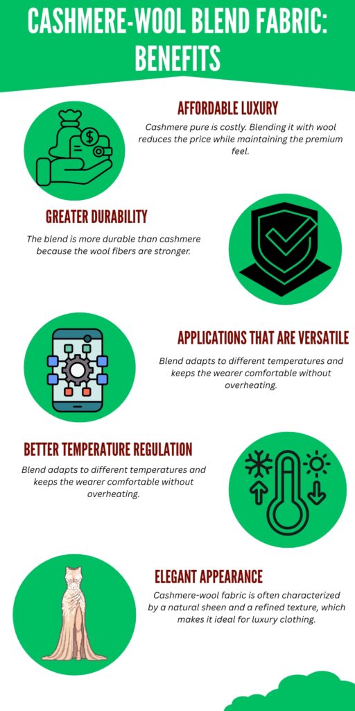 Cashmere-Wool Blend Fabric: Soft, Warm and Durable Guide 4 Cashmere-wool blend fabric benefits infographic with green icon sections highlighting affordable luxury, greater durability, applications that are versatile, better temperature regulation, and an elegant appearance.