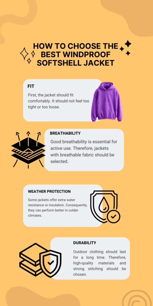 Infographic titled 'How to Choose the Best Windproof Softshell Jacket' on an orange background. Four white rounded boxes with icons and short text describe features: FIT (fit should be comfortable, not too tight or loose) next to a purple hoodie image; BREATHABILITY with a graphic of a breathable structure; WEATHER PROTECTION with a shield icon; DURABILITY with a shield and layers icon. Each box contains explanatory text about the feature.
