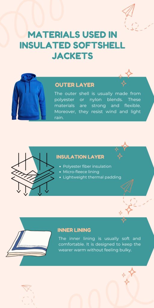 Insulated Softshell Jacket: Lightweight Warm Outdoor Wear 3 A vertical infographic detailing the materials of insulated softshell jackets, featuring sections for Outer Layer, Insulation Layer, and Inner Lining with teal banners and small illustrative icons.
