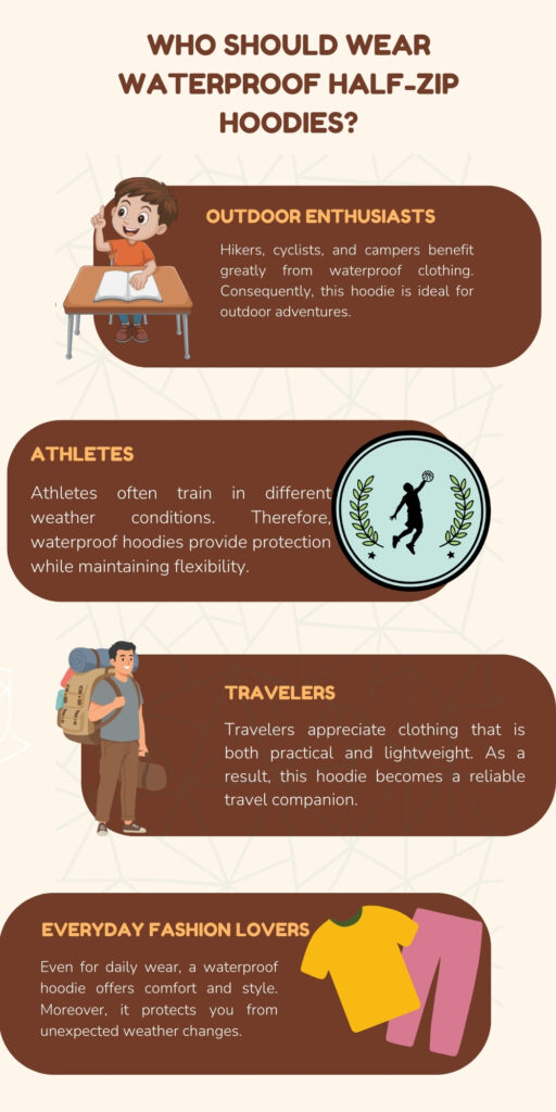 An infographic titled “Who Should Wear Waterproof Half-Zip Hoodies?” featuring four sections: Outdoor Enthusiasts with a cartoon of a child at a desk; Athletes with a circular emblem of a figure jumping; Travelers with a hiker carrying a backpack; and Everyday Fashion Lovers with illustrations of colorful shirts. Each section includes a brief description of why waterproof hoodies are beneficial for that group.