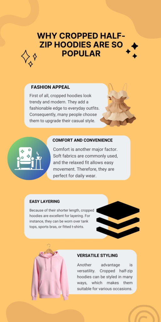 An informational infographic titled “Why Cropped Half-Zip Hoodies Are So Popular.” It highlights four sections with icons: Fashion Appeal (a dress illustration), Comfort and Convenience (a seating/coffee icon), Easy Layering (stacked layers icon), and Versatile Styling (a pink hoodie). Each section contains a brief description of its benefit.