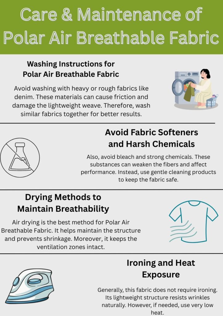 "Four-panel care guide for Polar Air Breathable Fabric showing washing, fabric softener avoidance, drying, and ironing instructions — each with explanatory text and a supporting icon or illustration."

Polar Air Breathable Fabric: