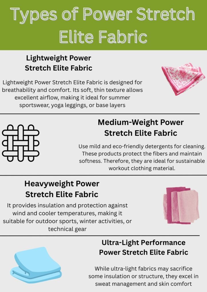 "Power Stretch Elite Fabric guide with four sections: lightweight (soft, breathable, ideal for base layers), medium-weight (balanced stretch and recovery, ideal for activewear), heavyweight (durable, supportive, ideal for compression garments), and ultra-light (extremely lightweight, moisture-wicking, ideal for high-performance sports). Each section shows fabric properties, ideal uses, and a textile sample swatch."

Power Stretch Elite Fabric: