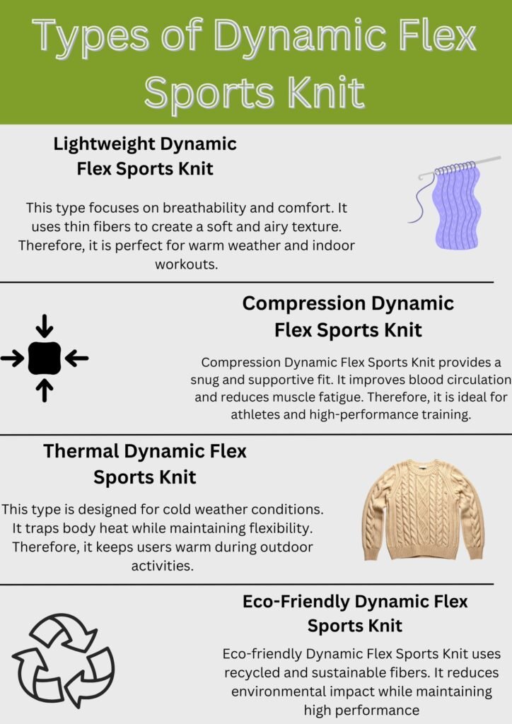 “Four-panel infographic titled ‘Types of Dynamic Flex Sports Knit’, each panel showing a category name, descriptive text, and a minimalist icon: knitting needle + purple knit; circular arrow with centered square; light sweater silhouette; recycling symbol.”

Dynamic Flex Sports Knit: