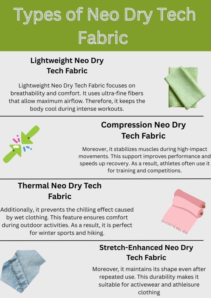 Neo Dry Tech Fabric: Ultimate Moisture Control for Athletes 8 Infographic titled "Types of Neo Dry Tech Fabric" showing four fabric types: lightweight, compression, thermal, and stretch-enhanced, with brief descriptions and small fabric illustrations.Neo Dry Tech Fabric: