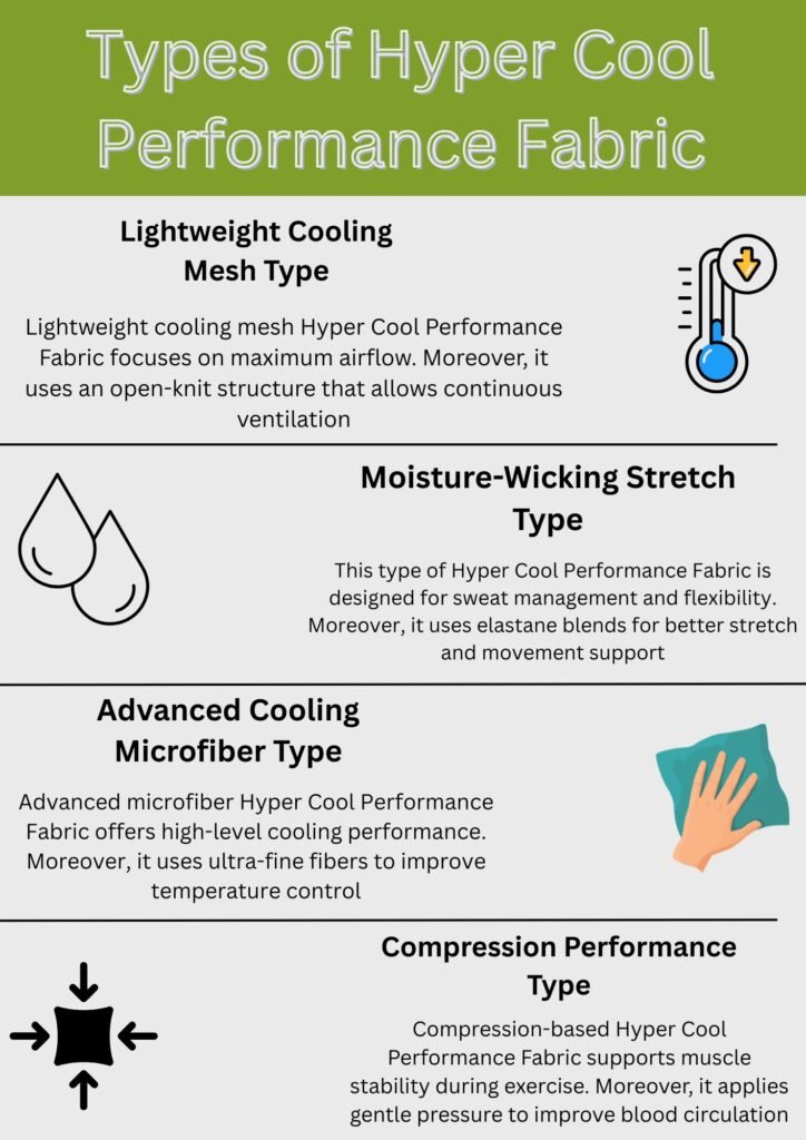 Hyper Cool Performance Fabric:For the alt text, I'll create a concise, functional description that conveys the image's purpose and key information for screen readers.

