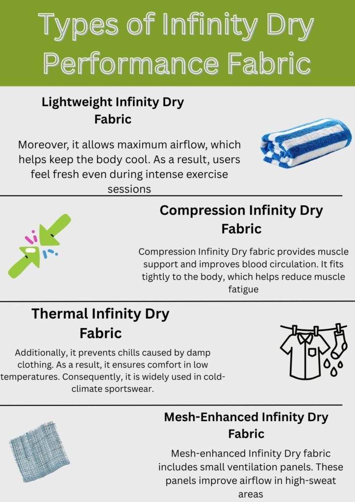 Infinity Dry Performance Fabric: Sweat-Wicking Comfort Gear 7 Types of Infinity Dry Performance Fabric including lightweight, compression, thermal, and mesh-enhanced variants.Infinity Dry Performance Fabric:
