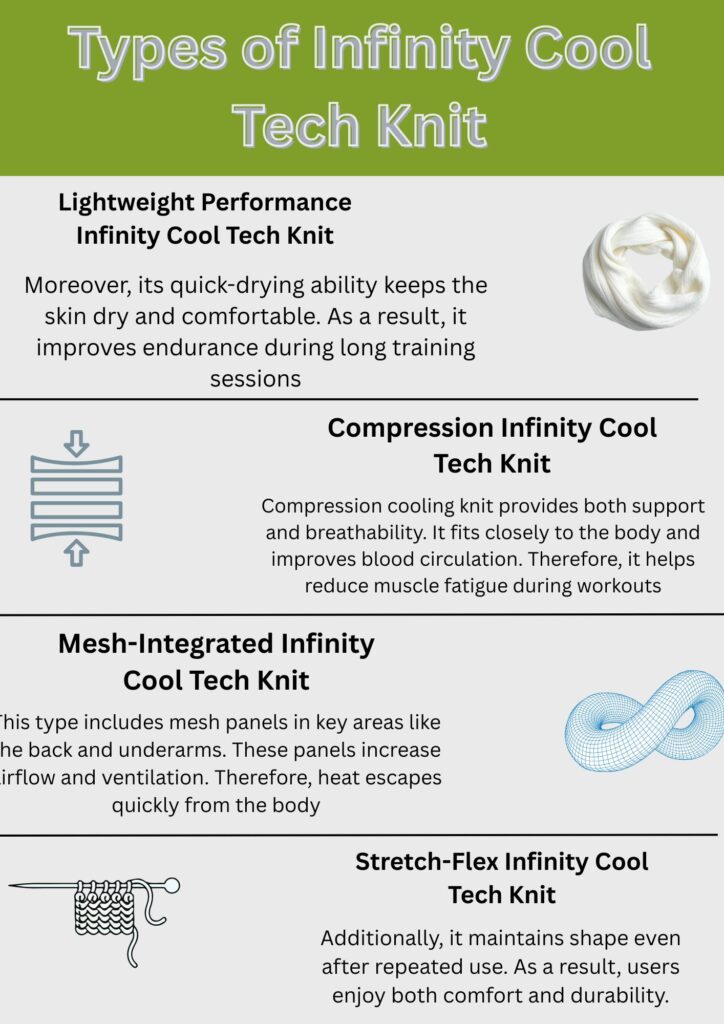 Product display of Infinity Cool Tech Knit fabric variants: Lightweight Performance, Compression, Mesh-Integrated, and Stretch-Flex — each shown with a representative visual cue and brief descriptive text.

Infinity Cool Tech Knit: