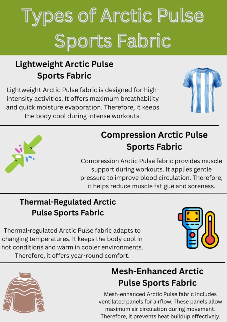 Arctic Pulse Sports Fabric: Engineered for Peak Performance 8 "Infographic of four Arctic Pulse sports fabrics: Lightweight (breathability), Compression (muscle support), Thermal-Regulated (temperature control), and Mesh-Enhanced (ventilation), each with matching icons."
Arctic Pulse Sports Fabric: