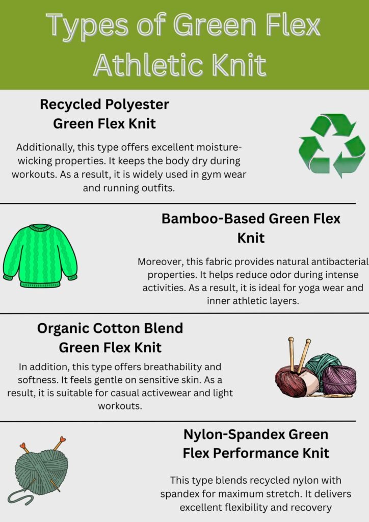 Green Flex Athletic Knit: Future of Eco-Friendly Activewear 8 "Infographic with four horizontally arranged sections, each featuring a fabric type name, key performance property, and corresponding icon. Section 1: 'Recycled Polyester Green Flex Knit' with moisture-wicking property and recycling symbol icon. Section 2: 'Bamboo-Based Green Flex Knit' with antibacterial property and green shirt icon. Section 3: 'Organic Cotton Blend Green Flex Knit' with breathability and softness properties and yarn balls with knitting needles icon. Section 4: 'Nylon-Spandex Green Flex Performance Knit' with maximum stretch and recovery capabilities and appropriate icon."
Green Flex Athletic Knit: